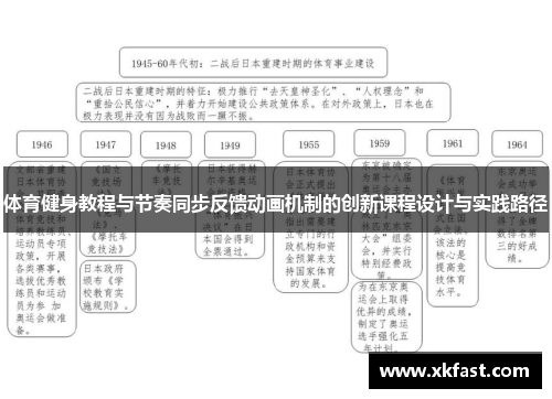 体育健身教程与节奏同步反馈动画机制的创新课程设计与实践路径